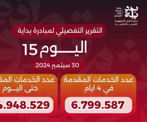 وزير الصحة يعلن وصول عدد خدمات المبادرة الرئاسية «بداية» لـ24.9 مليون خدمة