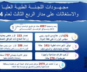 مدبولى يتابع جهود اللجنة الطبية العليا والاستغاثات بمجلس الوزراء