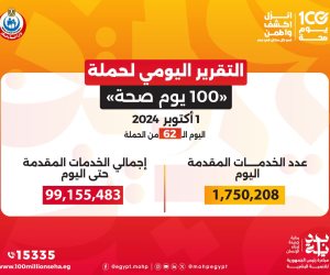 حملة «100 يوم صحة» قدمت أكثر من 99 مليون و155 ألف خدمة مجانية خلال 62 يوما