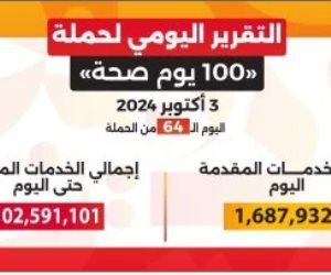 خالد عبدالغفار: حملة «100 يوم صحة» قدمت أكثر من 102 مليون خدمة مجانية خلال 64 يوما