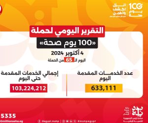  وزير الصحة: حملة «100 يوم صحة» قدمت أكثر من 103 ملايين خدمة مجانية خلال 65 يوما