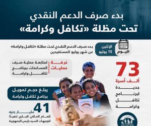 21 مليون مواطن مستفيدين بـ41 مليار جنيه لـ«تكافل وكرامة» 2024-2025.. و7.7 ألف شكوى وطلب وبلاغ تم التعامل معها خلال سبتمبر 2024