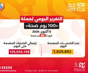 وزير الصحة: حملة «100 يوم صحة» قدمت أكثر من 105 ملايين خدمة مجانية خلال 66 يوما