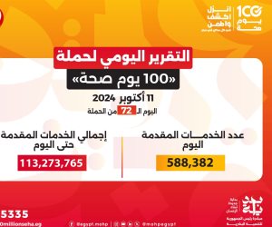 الصحة: تقديم 113 مليونا و273 ألفا و765 خدمة طبية من خلال حملة «100 يوم صحة»