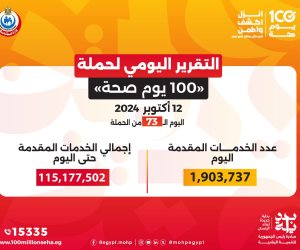 خالد عبدالغفار: حملة «100 يوم صحة» قدمت أكثر من 115 مليون خدمة مجانية خلال 73 يوما