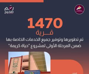 292 مشروعاً للتنمية المحلية تم الانتهاء منها ضمن المبادرة.. تطوير 1470 قريةً بالمرحلة الأولى من «حياة كريمة»