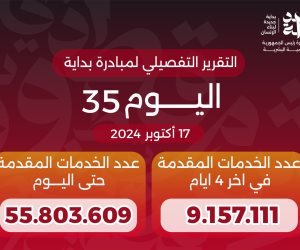 وزير الصحة والسكان يعلن وصول عدد خدمات المبادرة الرئاسية «بداية» منذ انطلاقها لـ55.8 مليون خدمة