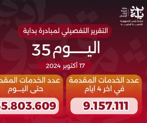 خالد عبدالغفار  : مبادرة "بداية" قدمت 55.8 مليون خدمة في 4 أيام