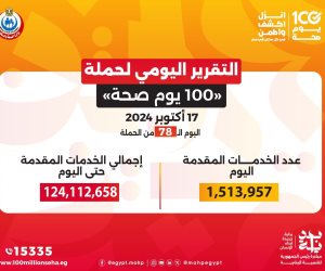 خالد عبدالغفار: حملة «100 يوم صحة» قدمت أكثر من 124 مليون خدمة مجانية خلال 78 يوما