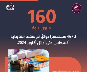 160 مليون عبوة لـ467 مستحضراً دوائياً من بداية أغسطس حتى أكتوبر 2024.. «الدواء المصرية» تسعى لتثقيف المريض بكيفية الاستخدام والتحضير والتخزين