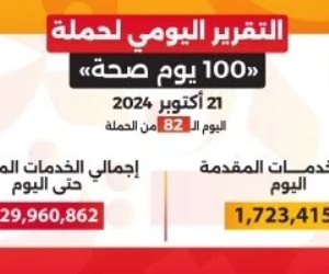 خلال 82 يوما.. حملة "100 يوم صحة" تقدم أكثر من 129 مليون خدمة مجانية 