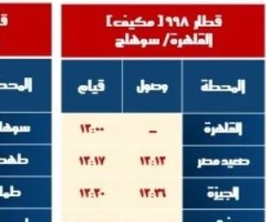 السكة الحديد تشغيل خدمة جديدة بالوجه القبلى بعربات مكيفة فرنساوى مطور .. اعرف التفاصيل 