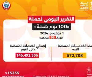 حملة «100 يوم صحة» قدمت أكثر من 146 مليون خدمة مجانية خلال 93 يوما