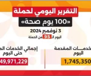 وزير الصحة: حملة 100 يوم صحة قدمت أكثر من 149 مليون خدمة مجانية خلال 95 يوما