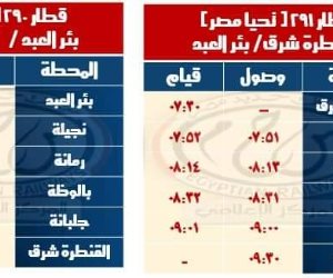 السكة الحديد تعلن مواعيد  القطارات على خط القنطرة شرق / بئر العبد.. أعرف التفاصيل (صور) 