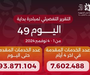 الدكتور خالد عبدالغفار يعلن وصول عدد خدمات المبادرة الرئاسية «بداية» منذ انطلاقها لـ93.9 مليون خدمة 