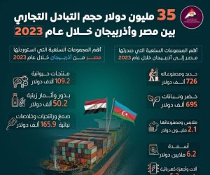 35 مليون دولار تبادل تجاري بين البلدين عام 2023.. رئيس الوزراء يوجه بزيادة التعاون مع أذربيجان خاصةً البترول وصناعة الدواء