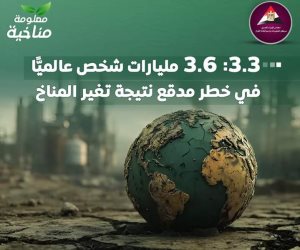 41 مليار دولار فجوة عالمية في دخل الأسر الفقيرة بالريف للفيضانات والحرارة.. و3.3 مليار لـ3.6 مليار شخص في العالم في خطر مدقع لتغير المناخ