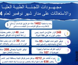 رئيس الوزراء يتابع جهود اللجنة الطبية العليا والاستغاثات خلال شهر نوفمبر الماضي