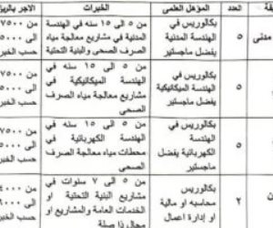 وزارة العمل تبدأ تلقى طلبات التقدم لفرص عمل بالسعودية بمرتبات تصل لـ15 ألف ريال