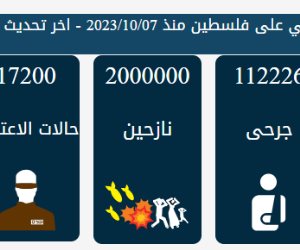 قطاع غزة بين العدوان والمأساة.. 430 يوماً من الدم والدمار