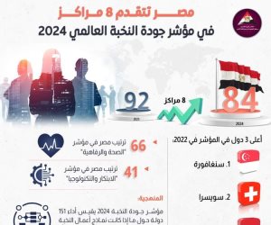 289.1 مليار دولار صادرات عالمية للقطاع الثقافي عام 2019 ويمثل 3.1% من الناتج المحلي.. 4 توصيات للجنة تعظيم الفائدة من «قصور الثقافة»