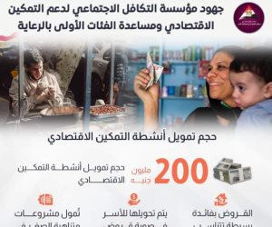 2 مليار جنيه لـ«تنمية الأسرة المصرية».. و70 ألف أسرة استفادت من مكاتب التوجيه والاستشارات الأسرية خلال 5 سنوات