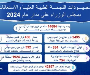 رئيس الوزراء يتابع جهود اللجنة الطبية العليا والاستغاثات خلال عام 2024