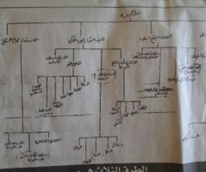 جرائم الإخوان الإرهابية لن يغفرها التاريخ: الوثائق المسربة بقضية سلسبيل تكشف أن الجماعة تتحالف مع أي جهة مسلحة عالميا لفرض "التمكين"