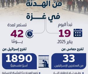 معلومات الوزراء يبرز تفاصيل الهدنة في قطاع غزة.. و120 مليون يورو من الاتحاد الأوروبي لدعم الفلسطينيين في القطاع