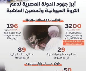 2 مليار ارتفاعا من 120 مليون جرعةً تنتجها مصر سنوياً من اللقاحات البيطرية.. «الزراعة» تنفذ ورشة عمل حول مقاومة الميكروبات للمضادات الحيوية