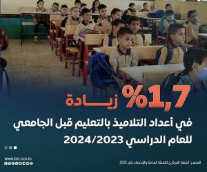 2023-2024 شهد زيادة 1.7% في أعداد التلاميذ بالتعليم قبل الجامعي.. الوزارة تناقش خطط التعاون مع «يونيسيف» لدعم تطوير المنظومة