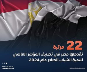 22 مركزاً تقدمتهم مصر في المؤشر العالمي لتنمية الشباب لعام 2024.. «التخطبط» تؤكد حرصها لدعم «الأكاديمية الوطنية للتدريب»