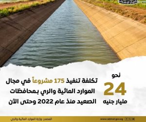 24 مليار جنيه لـ175 مشروعاً للموارد المائية والري بالصعيد منذ 2022.. والوزارة تتابع تأهيل المناطق الزراعية شمال الدلتا المتأثرة بارتفاع سطح البحر