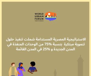 حلول تنموية مبتكرة لـ75% من الوحدات بالمدن الجديدة و25% في القائمة.. 214 طلباً لبيع قطع أراضٍ لبعض الشركات بالدولار من الخارج