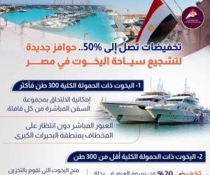 تخفيضات تصل 50% حال المرور والعودة بقناة السويس.. مصر تنظم معرض القاهرة الدولي لليخوت والقوارب من 6 إلى 9 فبراير 2025