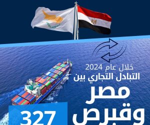 الإحصاء: 327 مليون دولار قيمة التبادل التجاري بين مصر وقبرص خلال عام 2024