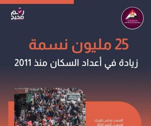 25 مليون نسمة زيادةً منذ عام 2011.. «الوزراء» يقر اتفاق تمويل برنامج «دعم الاتحاد الأوروبي لاستراتيجية مصر الوطنية للسكان - المرحلة الثانية»