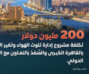 10 سنوات مثلت سلسلةً كاملةً للأرقام القياسية لارتفاع الحرارة العالمية.. 200 مليون دولار لمشروع إدارة تلوث الهواء وتغير المناخ بالقاهرة الكبرى