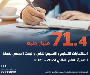 11 تجمعاً علمياً وتكنولوجياً وضعت مصر الأولى أفريقياً للابتكار العالمي 2024.. و71.4 مليار جنيه استثمارات التعليم والتعليم الفني والبحث العلمي 2024-2025