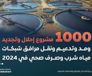 1000 مشروع إحلال وتجديد ومد مرافق مياه شرب وصرف صحي للوزارة في 2024.. 24 محطةً لتنقية مياه الشرب نفذتها «المجتمعات العمرانية»