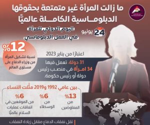 323 دبلوماسيةً مصريةً بالوزارة وتجاوز 50% من الدفعات الجديدة لـ«الخارجية».. المرأة عالمياً: 13% من المفاوضين 6% من الوسطاء