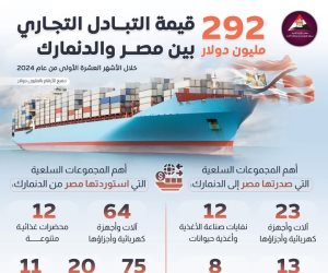 292 مليون دولار تبادل نجاري بين البلدين في 10 شهور الأولى من عام 2024.. اجتماع «قطاع الأعمال» مع ممثلي كبريات الشركات الدنماركية في مصر