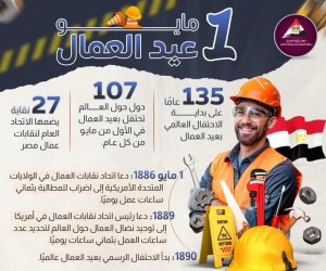 1921 تأسيس أول اتحاد عمالي في تاريخ الحركة العمالية في مصر.. 27 مديريةً تابعة للوزارة رُبطت بواقع 340 مكتب عمل 1921 تأسيس أول اتحاد عمالي في تاريخ الحركة العمالية في مصر.. 27 مديريةً تابعة للوزارة رُبطت بواقع 340 مكتب عمل