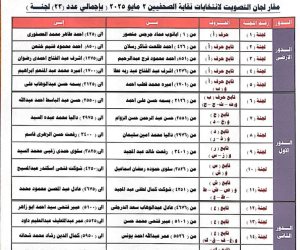 تعرف على مقار لجان التصويت بانتخابات نقابة الصحفيين تعرف على مقار لجان التصويت بانتخابات نقابة الصحفيين