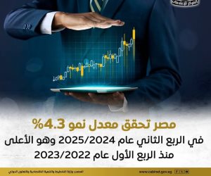 90 مليار جنيه فائض أولي للربع الأول 2024-2025 بما يتجاوز 4 أضعاف نظيره السابق.. و2.2 تريليون جنيه إجمالي الإيرادات المتوقعة للعام