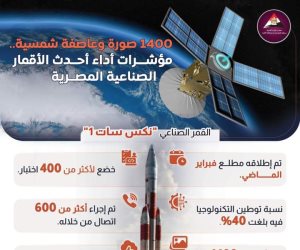 3 أقمار صناعية أطلقتها مصر في 4 سنوات.. «الوزراء» يقر الترخيص لوكالة الفضاء المصرية بتأسيس شركة لاستحداث ونقل علوم وتكنولوجيا الفضاء