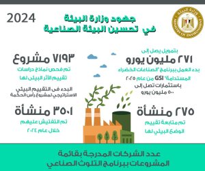 500 مليون يورو استثمارات برنامج الصناعات الخضراء المستدامة.. «البيئة»: توفيق أوضاع أكثر من 600 منشأة صناعية 500 مليون يورو استثمارات برنامج الصناعات الخضراء المستدامة.. «البيئة»: توفيق أوضاع أكثر من 600 منشأة صناعية