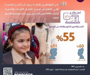 5.8 من النقاط تقدمتهم مصر بمؤشر التقدم الاجتماعي العالمي خلال 10 سنوات.. «الخارجية»: استراتيجية حقوق الانسان جاءت بمبادرة مصرية خالصة
