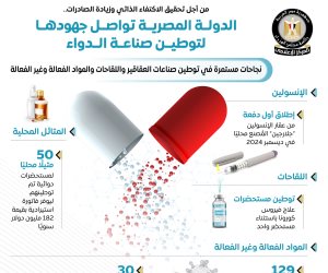 مجلس الوزراء يستعرض بالإنفوجراف جهود الدولة لتوطين صناعة الدواء